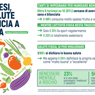 Dieta sana e bilanciata per il 61% dei torinesi. Ma per molti ancora poco sport e troppo stress