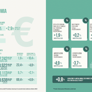 Piemonte, Liguria e Valle d'Aosta sempre più polo strategico europeo