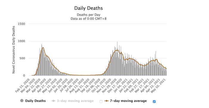 Con l’arrivo dell’estate il coronavirus scompare Con l’arrivo dell’estate il coronavirus scompare