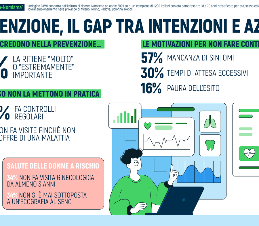 Torinesi e prevenzione, per l’86% è molto importante ma meno della metà fa controlli