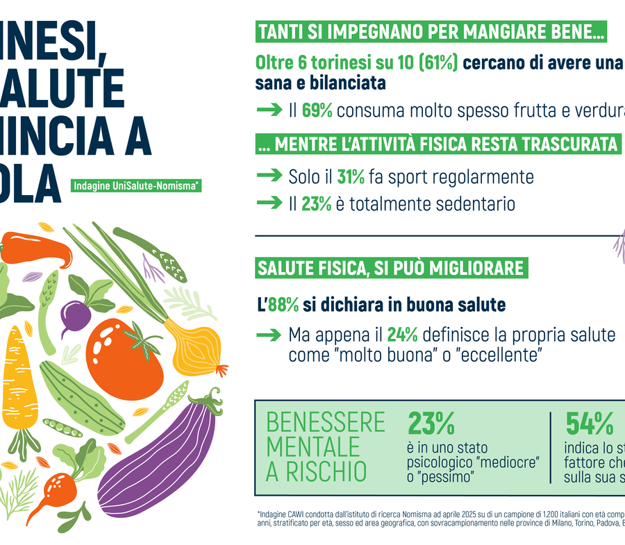 Dieta sana e bilanciata per il 61% dei torinesi. Ma per molti ancora poco sport e troppo stress