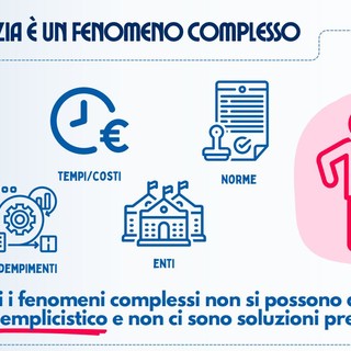 Più semplificazioni per le PMI, lo dice l'Osservatorio sulla Burocrazia