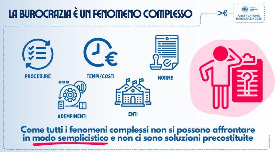Più semplificazioni per le PMI, lo dice l'Osservatorio sulla Burocrazia