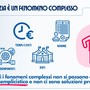 Più semplificazioni per le PMI, lo dice l'Osservatorio sulla Burocrazia