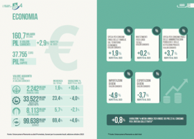 Piemonte, Liguria e Valle d'Aosta sempre più polo strategico europeo Piemonte, Liguria e Valle d'Aosta sempre più polo strategico europeo