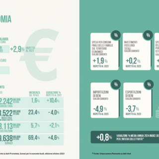 Piemonte, Liguria e Valle d'Aosta sempre più polo strategico europeo