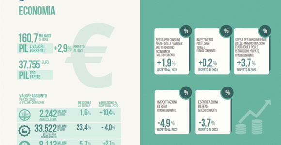 Piemonte, Liguria e Valle d'Aosta sempre più polo strategico europeo Piemonte, Liguria e Valle d'Aosta sempre più polo strategico europeo